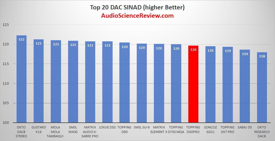 best USB dac with volume control.png