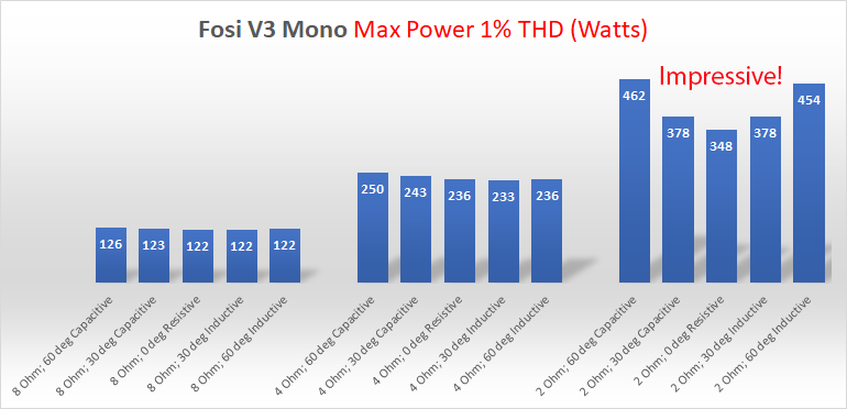 Fosi Audio Mono V3 amplifier power Reactive Power measurement.png