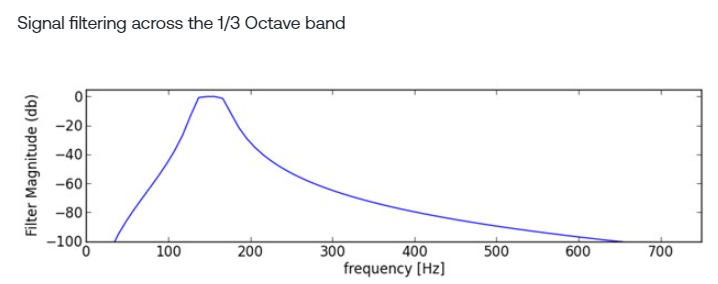 Third Octave band.png