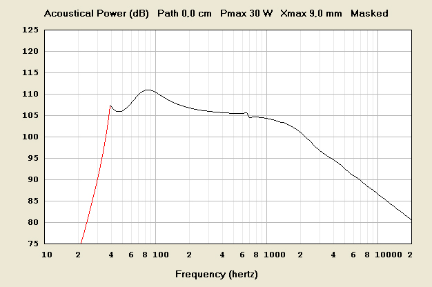 Nota550_SimHR_Exc30W2pi.jpg