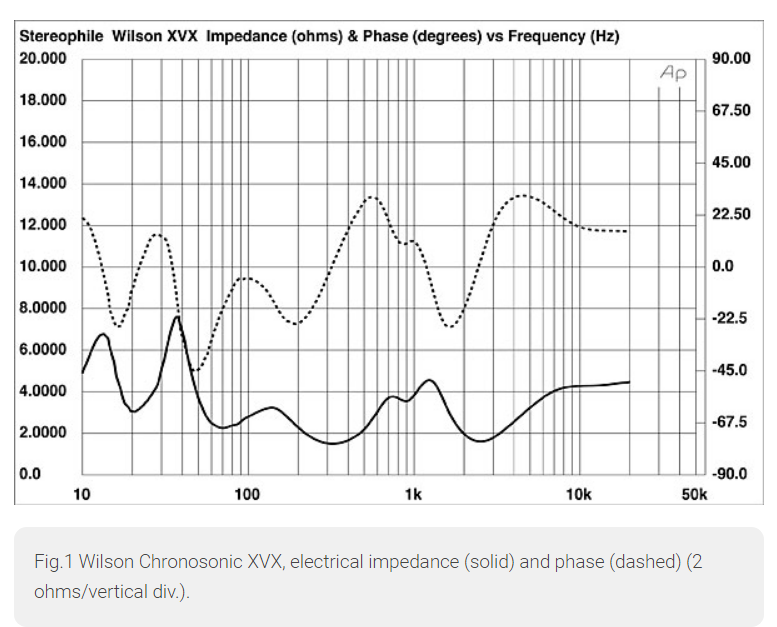 Wilson Chronosonic Imped.png