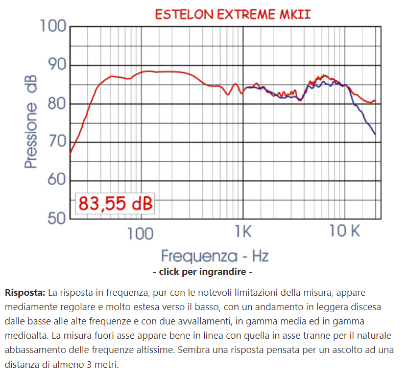 Estelon Extreme_5risp.png