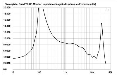 QUAD ESL63 impedance.jpg