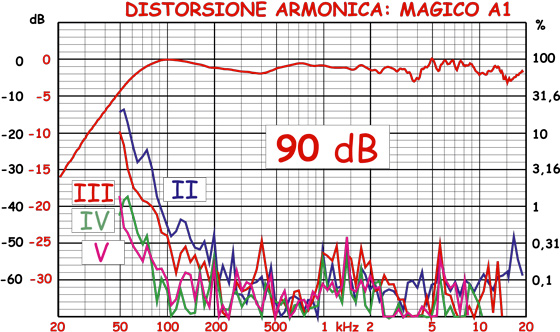magico 90dB.jpg