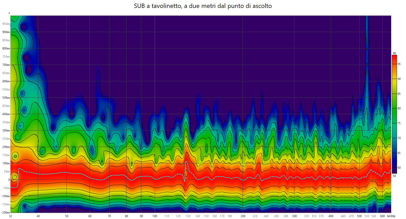 1 Sub tavolino spetgm.png