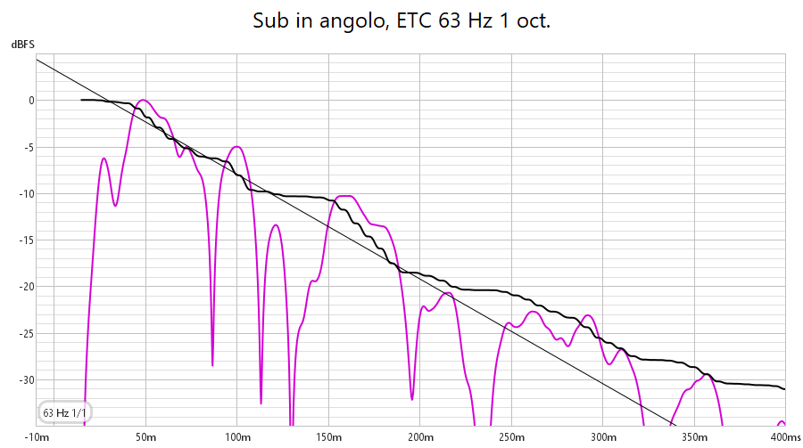Sub in angolo ETC63.png