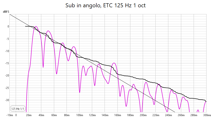 Sub in angolo ETC125.png