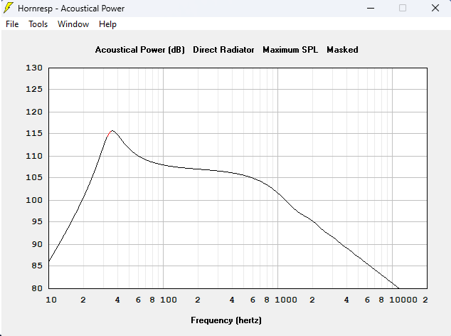 Perlisten D15S max SPL 90W 24mm.png