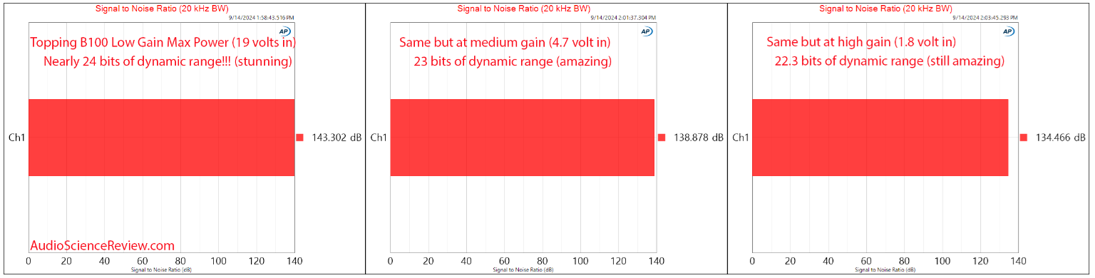 Topping B100 SINAD.png
