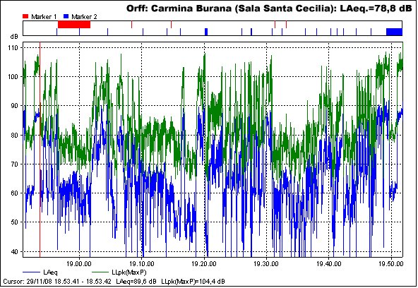 CarminaBurana_2008_graf.jpg