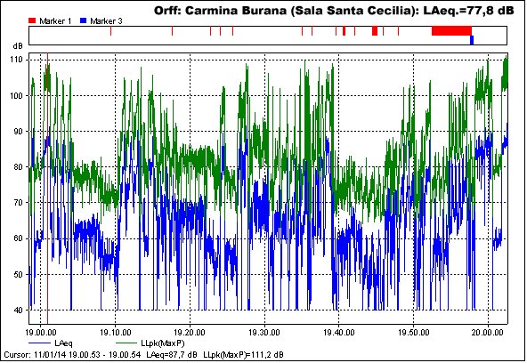 CarminaBurana_2014_graf.jpeg