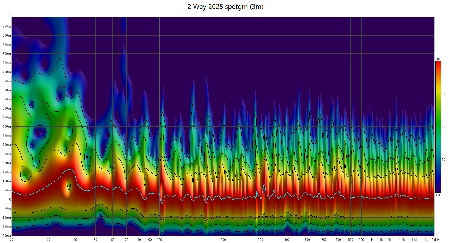 2Way 2025 SX Eq4 spetgm.png